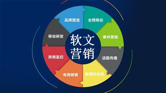 關于軟文營銷的4個作用！