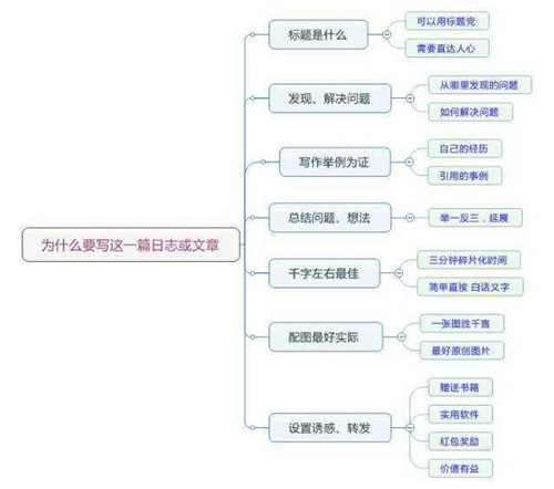 揭秘軟文推廣寫作的5個(gè)技巧
