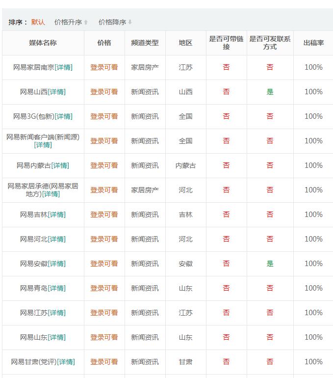 網易新聞怎么投稿發文章？