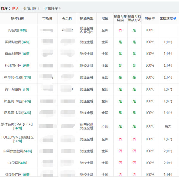 財經新聞稿發(fā)布網站有哪些？