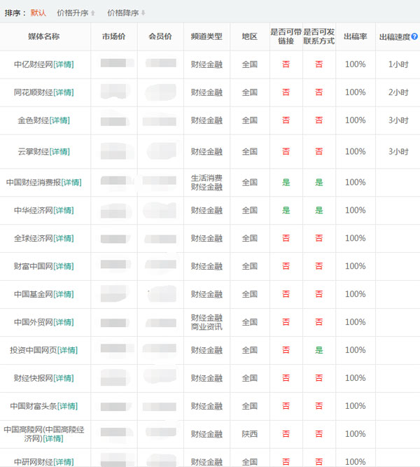 財經新聞稿發(fā)布網站有哪些？