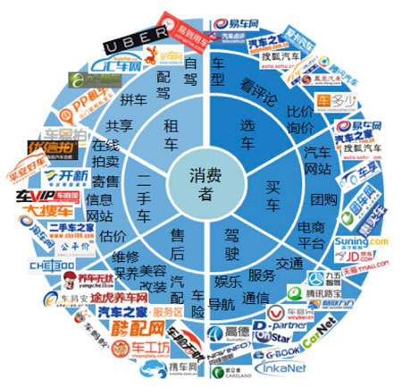 網上發稿正規渠道都有哪些？