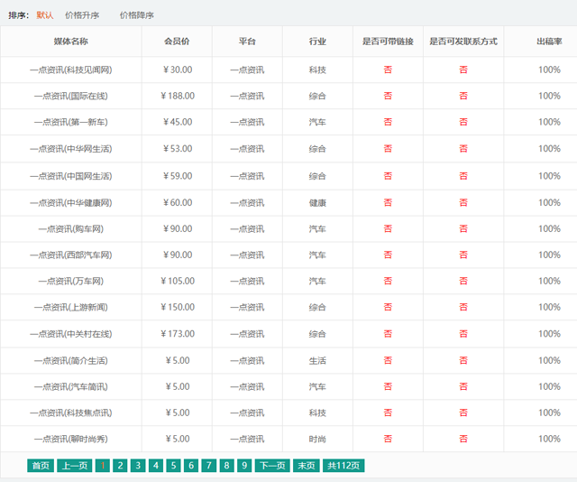 一點資訊怎么發(fā)表文章？在哪里發(fā)布？