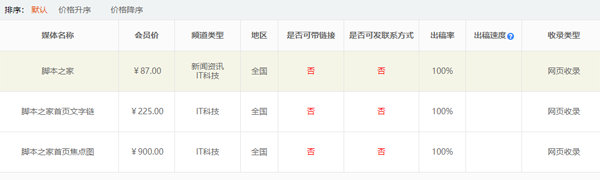 腳本之家發(fā)文章推廣價格多少錢？