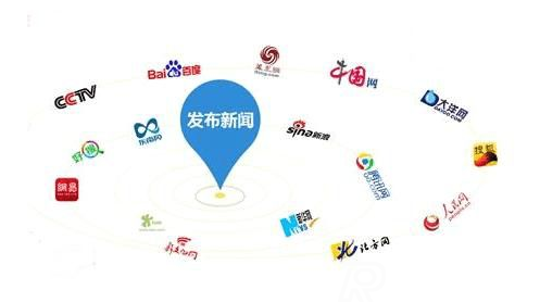 如何在百度上發表文章，有幾種渠道？