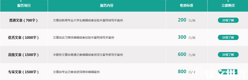 網(wǎng)上代寫1000字多少錢？收費(fèi)規(guī)則詳解