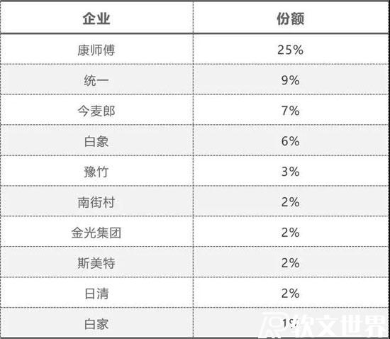 白象部分員工是殘疾人，與正常員工同工同酬
