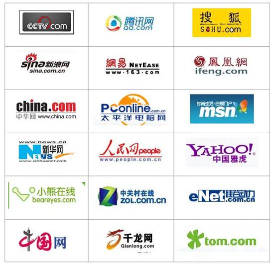國內(nèi)瀏覽量最高的網(wǎng)站類型有哪些