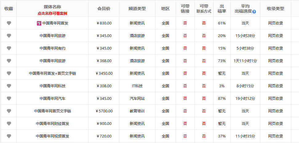 分享給大家中國青年網(wǎng)發(fā)一篇文章多少錢？