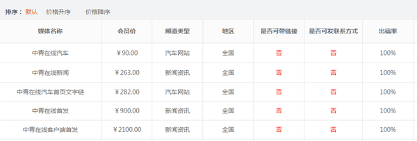 中青在線怎么投稿？具體需要怎么操作？