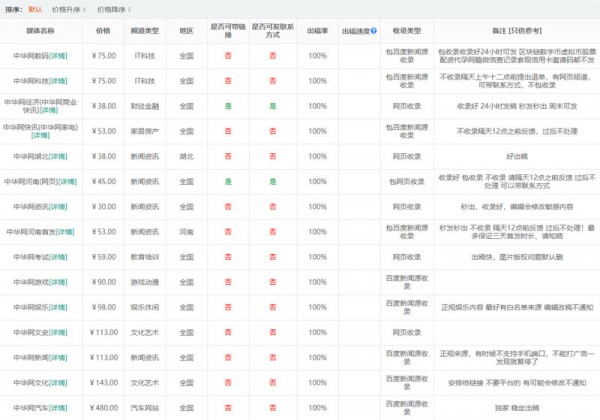 中華網發(fā)稿方法和流程
