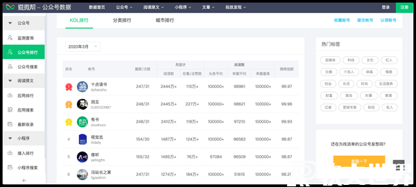 熱點(diǎn)話題2022最新素材網(wǎng)站大全，趕緊收藏起來！
