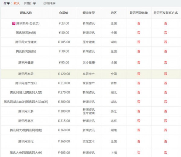 騰訊新聞發(fā)布一條多少錢？騰訊新聞價(jià)格表